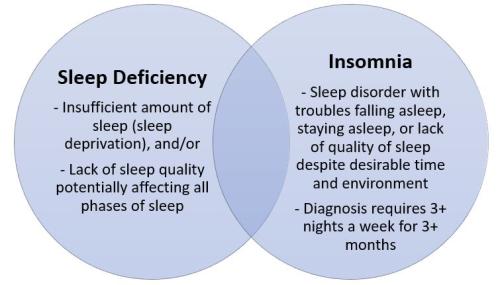 Sleep Deficiency vs Insomnia