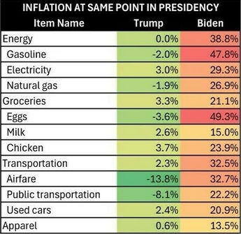 bidenflation23
