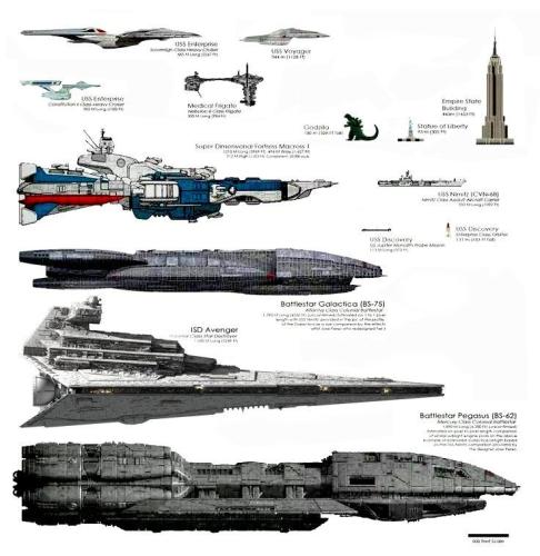 Classic Science Fiction ship comparison_ 70's-80's