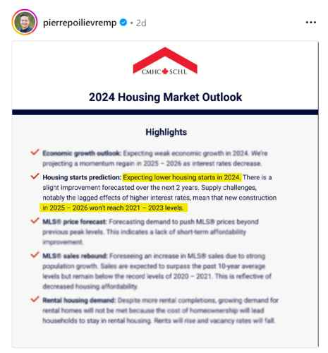 2024 housing outlook
