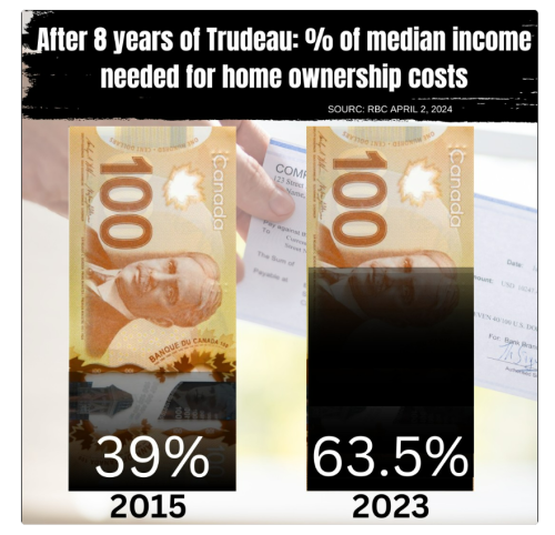 needed for home ownsership