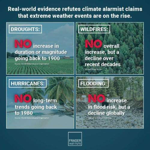 reral world evidence