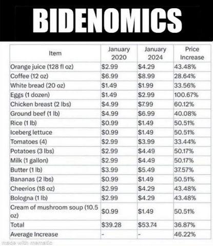 bidenomics52
