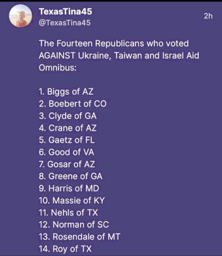 Voted Against 1