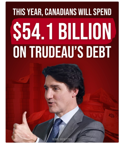 2024 debt