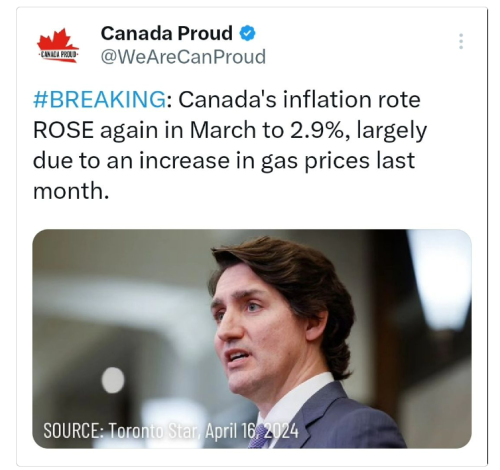infaltion rate
