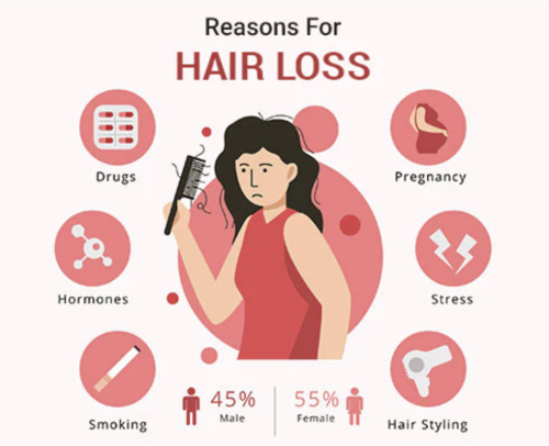 Causes of hair loss in men and women