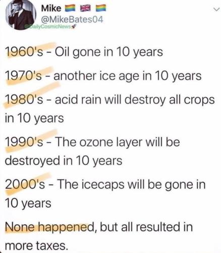 GLOBAL WARMING FRAUD BY YEAR