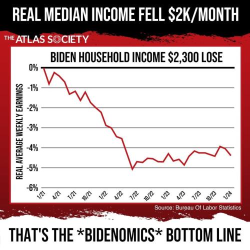 bidenomics f