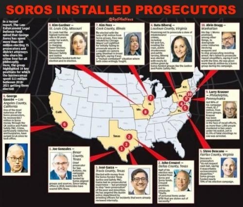 SOROS MAP