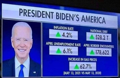 bidens  misery index 6 2021