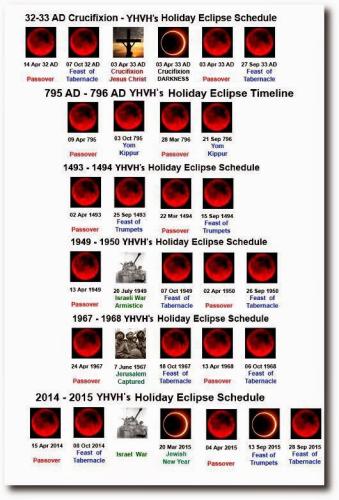 blood-moons in history