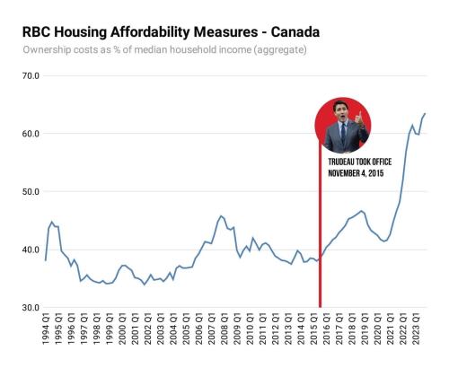 housing affordability