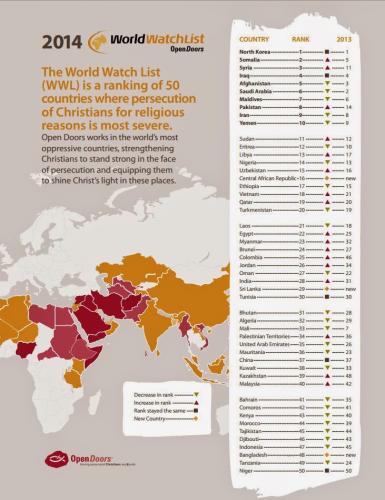christian persecution 777