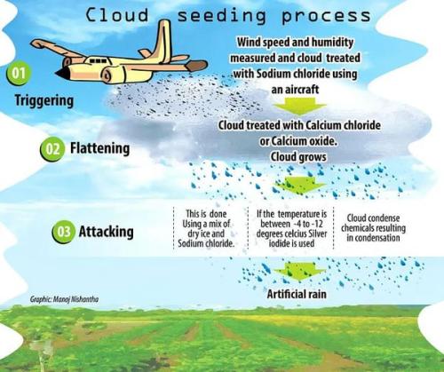 cloud seeding