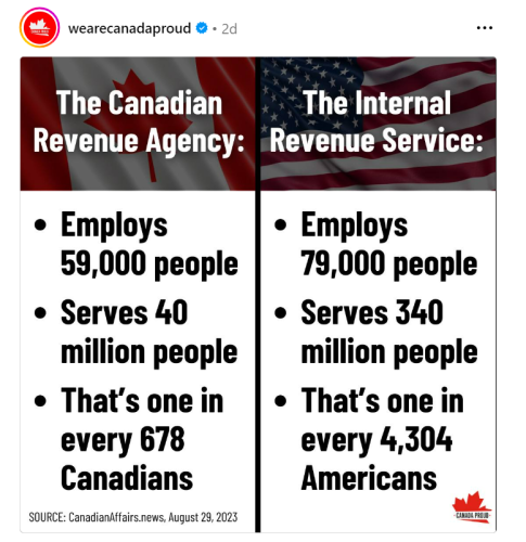 canada revenue