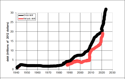 USDebt~2