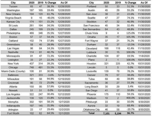 keep it democrats blm violence