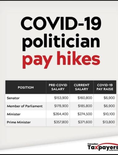 pay hikes