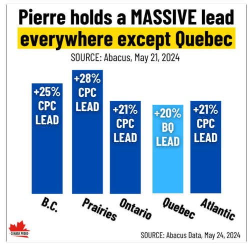 conservative lead