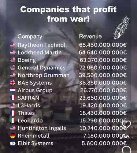 WarProfit