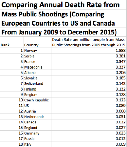 terrorism deaths per country