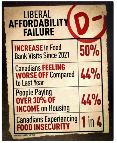 liberal failure