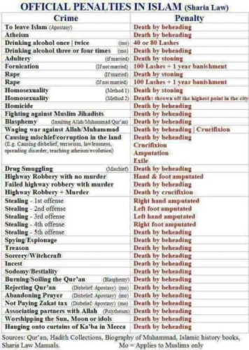 you're going to love sharia law 66666