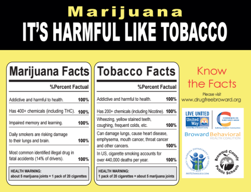 pot marijuana-facts