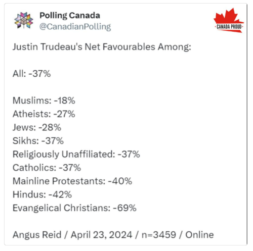 polling