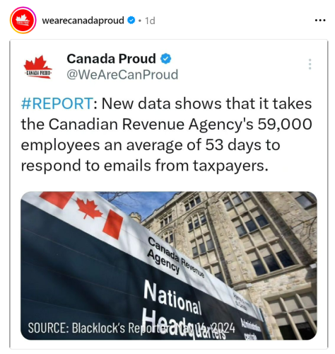 CRA response time