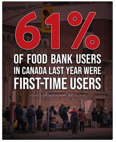 food bank use