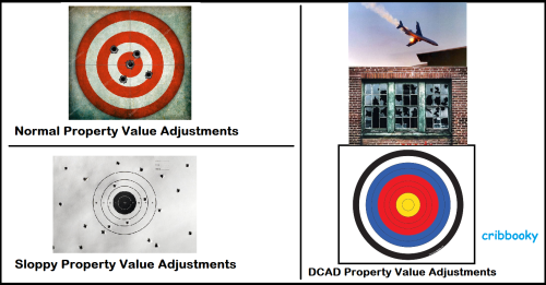 dcad_adjustment_visualized