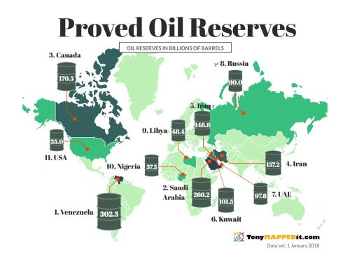 Oil-Reserves-In-The-World