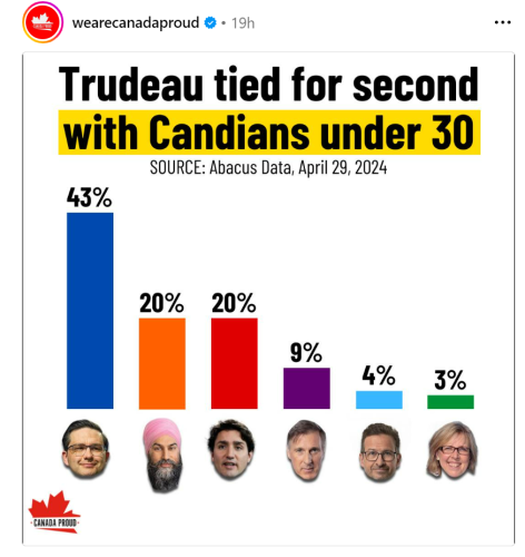 tied for second