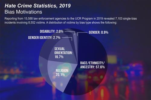 hate crime stats