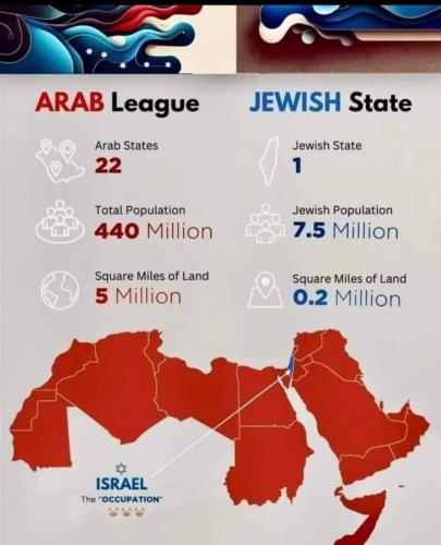 arab vs
