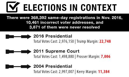 voter fraud in wisconsin close-elections