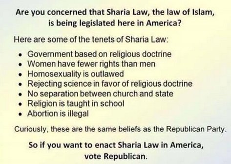 sharia law list