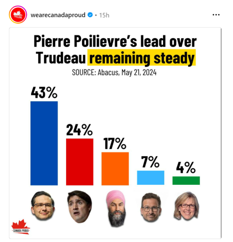 may 21 lead