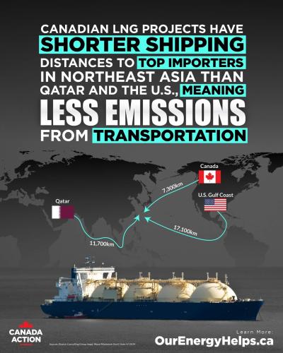 shorter shipping times