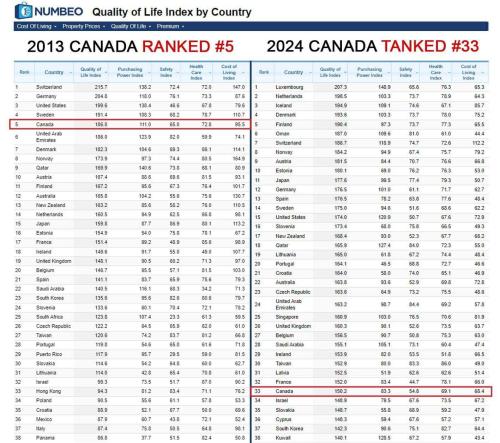 canadas place