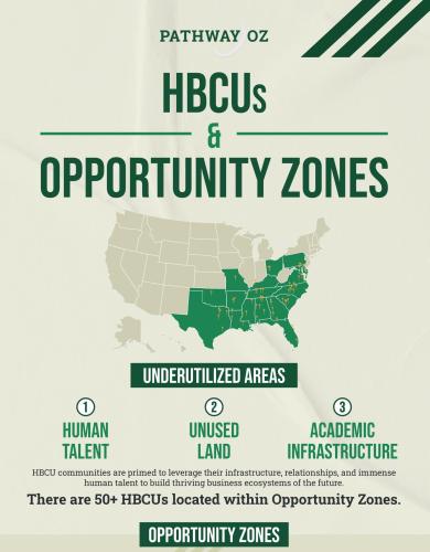 Opportunity+Zones_Pathway