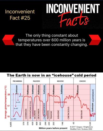 inconvenient facts 2