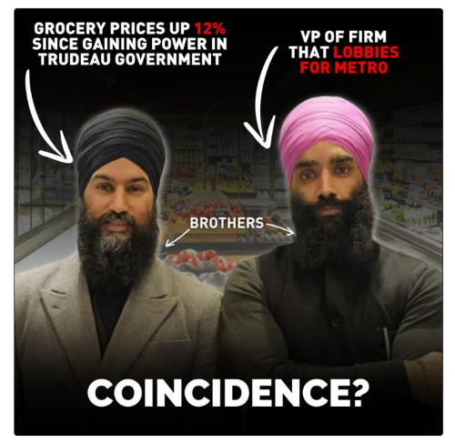 grocery prices