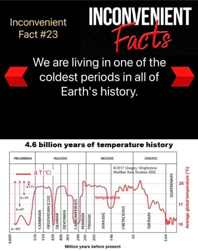 inconvenient facts 1