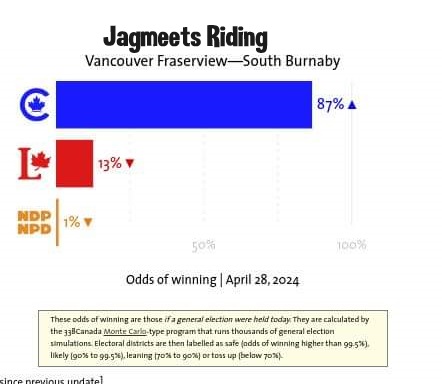 jagmeets riding