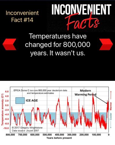 inconvenient facts 3