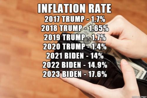 BIDEN INFLATION 69596969