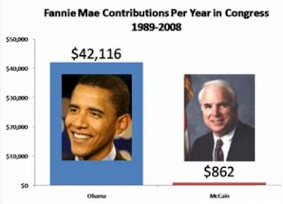 fannie and freddy mac -contributions